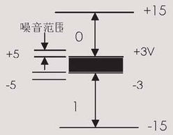 汽车对地电位一般是多少(汽车对地电位一般是多少,深入了解汽车电气系统中的重要参数) 汽车对地电位一般是多少(汽车对地电位一般是多少,深入了解汽车电气系统中的重要参数)