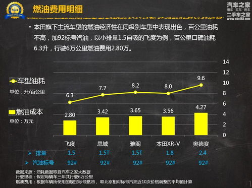 郑州烧汽车多少钱一台(郑州汽车焚烧成本与费用分析) 郑州烧汽车多少钱一台(郑州汽车焚烧成本与费用分析)