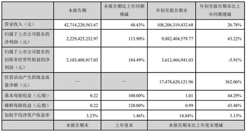 长安汽车三季度营收多少(长安汽车三季度营收概览,业绩亮眼,未来展望乐观) 长安汽车三季度营收多少(长安汽车三季度营收概览,业绩亮眼,未来展望乐观)