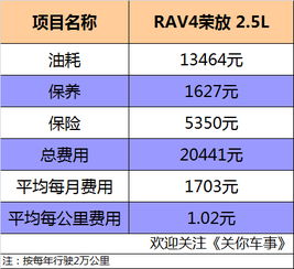 乐平去九江汽车多少钱(乐平至九江汽车票价详解,费用、行程与选择) 乐平去九江汽车多少钱(乐平至九江汽车票价详解,费用、行程与选择)