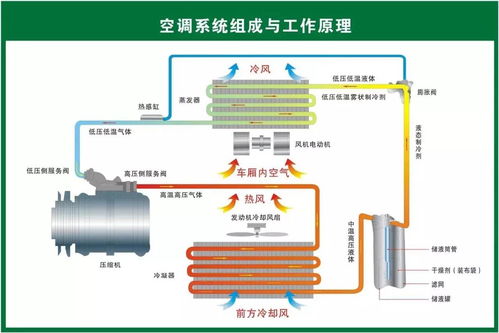 汽车空调管多少压会爆(汽车空调管压力极限与安全性探讨,多少压力下会爆管? 汽车空调管多少压会爆(汽车空调管压力极限与安全性探讨,多少压力下会爆管?
