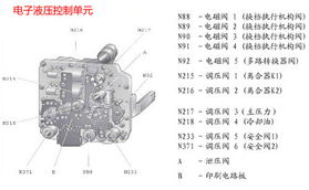 汽车变速器换挡叉多少钱(汽车变速器换挡叉价格解析) 汽车变速器换挡叉多少钱(汽车变速器换挡叉价格解析)