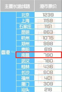 西平县到南昌多少钱汽车(西平县到南昌汽车票价详解,费用、时间与行程) 西平县到南昌多少钱汽车(西平县到南昌汽车票价详解,费用、时间与行程)