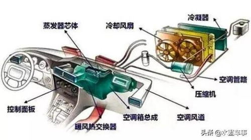 多少度能把汽车空调吹坏(汽车空调使用温度，如何避免过高温度损害汽车空调系统)
