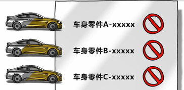 汽车一年延保多少钱(汽车一年延保费用解析,多少钱才能买到安心? 汽车一年延保多少钱(汽车一年延保费用解析,多少钱才能买到安心?