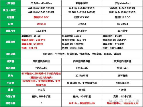 华为平板电脑表格怎么做(华为平板电脑表格制作指南) 华为平板电脑表格怎么做(华为平板电脑表格制作指南)