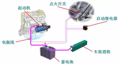 汽车起动机电流有多少安(汽车起动机电流安培数值解析) 汽车起动机电流有多少安(汽车起动机电流安培数值解析)