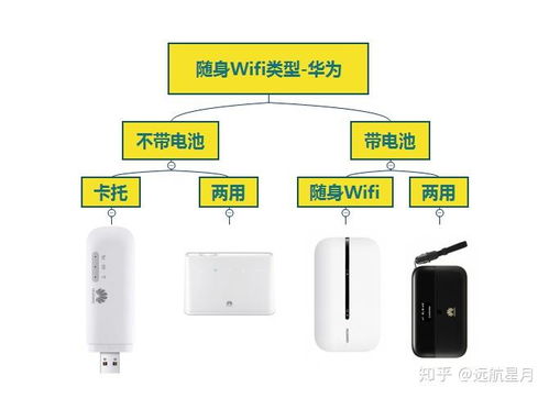 华为的wifi怎么连接电脑(华为WiFi连接电脑,详细步骤与注意事项) 华为的wifi怎么连接电脑(华为WiFi连接电脑,详细步骤与注意事项)