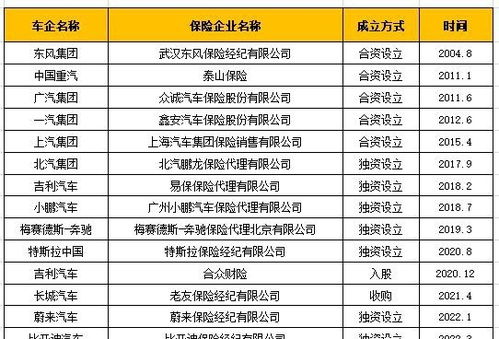 汽车卖了一般多少钱保险(汽车保险费用概览,售价与保险投入之间的关联) 汽车卖了一般多少钱保险(汽车保险费用概览,售价与保险投入之间的关联)