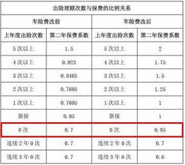 汽车卖了一般多少钱保险(汽车保险费用概览,售价与保险投入之间的关联) 汽车卖了一般多少钱保险(汽车保险费用概览,售价与保险投入之间的关联)