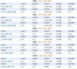 连云港到亳州多少钱汽车(连云港到亳州汽车票价查询,多少钱一程? 连云港到亳州多少钱汽车(连云港到亳州汽车票价查询,多少钱一程?