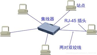华为电脑怎么连接以太网(华为电脑连接以太网详细步骤指南)