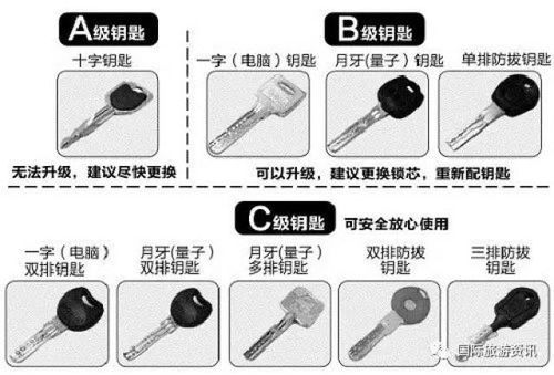 汽车锁芯多少公里换一次(汽车锁芯更换周期探讨,多少公里换一次为宜? 汽车锁芯多少公里换一次(汽车锁芯更换周期探讨,多少公里换一次为宜?