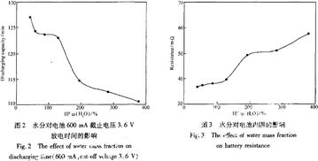 汽车电池内阻6毫安多少(汽车电池内阻与电流关系的深度解析—以6毫安内阻为例) 汽车电池内阻6毫安多少(汽车电池内阻与电流关系的深度解析—以6毫安内阻为例)