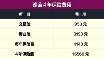 汽车美容的成本是多少钱(汽车美容成本详解，究竟需要多少钱？