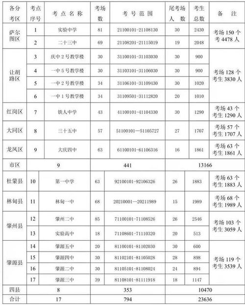 简阳有多少个汽车站啊(简阳市汽车站数量及其布局概述) 简阳有多少个汽车站啊(简阳市汽车站数量及其布局概述)