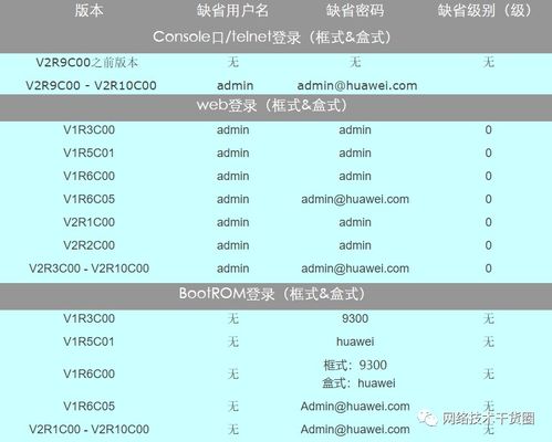 华为电脑怎么改重置密码(华为电脑重置密码的详细步骤) 华为电脑怎么改重置密码(华为电脑重置密码的详细步骤)
