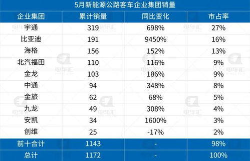 南阳到莒川汽车票价多少(南阳到莒川汽车票价多少,深度解析与指南) 南阳到莒川汽车票价多少(南阳到莒川汽车票价多少,深度解析与指南)