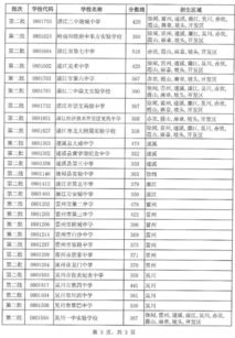 湛江汽车技工学校多少分(湛江汽车技工学校招生分数线解析) 湛江汽车技工学校多少分(湛江汽车技工学校招生分数线解析)