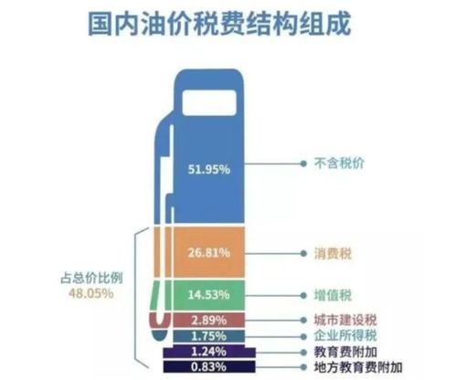 汽车破水箱能值多少钱油(汽车破水箱的价值与油价关联探究) 汽车破水箱能值多少钱油(汽车破水箱的价值与油价关联探究)