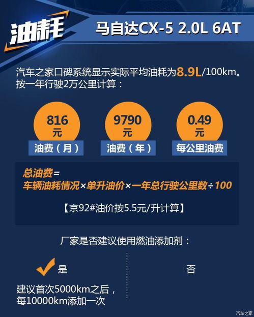 5月份汽车保养多少钱(揭秘五月份汽车保养费用，全方位解读汽车保养成本及预算策略)