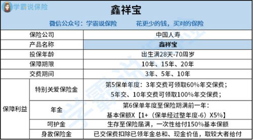 汽车一年能买多少保险啊(汽车一年保险购买量与选择,深度解析与探讨) 汽车一年能买多少保险啊(汽车一年保险购买量与选择,深度解析与探讨)