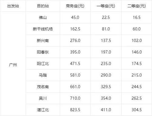 通城到湛江汽车票多少钱(通城到湛江汽车票价查询—您的出行参考指南) 通城到湛江汽车票多少钱(通城到湛江汽车票价查询—您的出行参考指南)