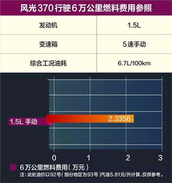 汽车检验用多少钱的电脑(汽车检验费用中的电脑应用成本分析)