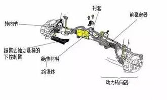 汽车一共多少部分组成(汽车组成部分详解,一部车的构造奥秘) 汽车一共多少部分组成(汽车组成部分详解,一部车的构造奥秘)