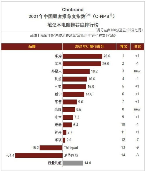 华为电脑销量图表怎么看(华为电脑销量图表解读，洞悉市场趋势与消费者偏好)