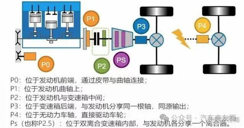 汽车电动机转换率是多少(汽车电动机转换率研究,揭秘效率之谜) 汽车电动机转换率是多少(汽车电动机转换率研究,揭秘效率之谜)