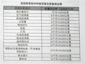 汽车保养现在多少钱一次(汽车保养费用概览,当下汽车保养究竟多少钱一次? 汽车保养现在多少钱一次(汽车保养费用概览,当下汽车保养究竟多少钱一次?