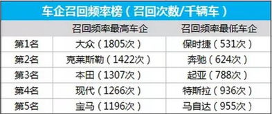 汽车自检要多少时间一次(汽车自检的重要性及其频率，多久一次适宜？