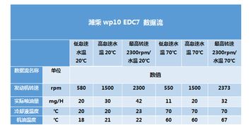 汽车冷却液多少度会缺少(汽车冷却液缺失的温度阈值研究)
