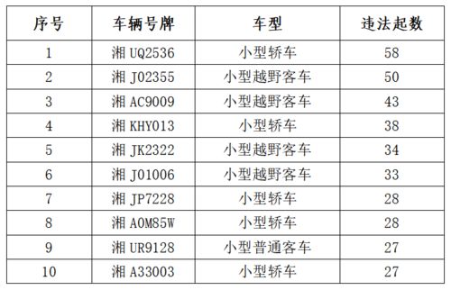 西安有多少个汽车厂子(西安汽车厂家数量概览) 西安有多少个汽车厂子(西安汽车厂家数量概览)