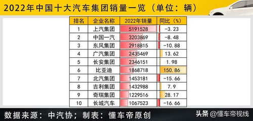 西安有多少个汽车厂子(西安汽车厂家数量概览) 西安有多少个汽车厂子(西安汽车厂家数量概览)