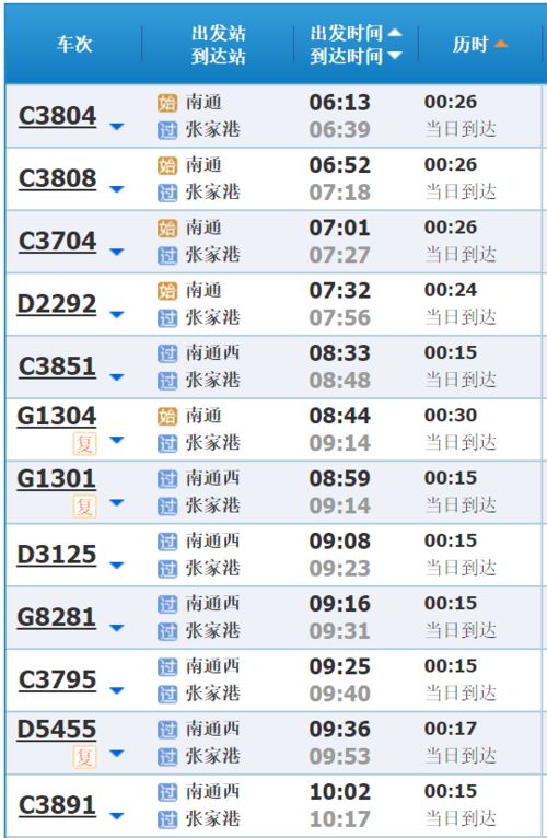 常熟汽车站到东台多少钱(关于常熟汽车站到东台的票价信息) 常熟汽车站到东台多少钱(关于常熟汽车站到东台的票价信息)