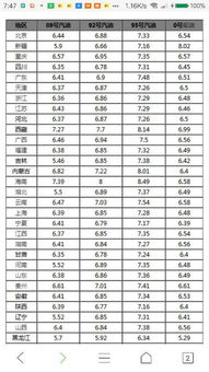 一般汽车消耗油多少钱(汽车油耗费用解析,一般汽车消耗油多少钱? 一般汽车消耗油多少钱(汽车油耗费用解析,一般汽车消耗油多少钱?