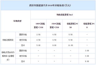 汽车保险脱保费用多少钱(汽车保险脱保费用解析,究竟需要多少钱? 汽车保险脱保费用多少钱(汽车保险脱保费用解析,究竟需要多少钱?