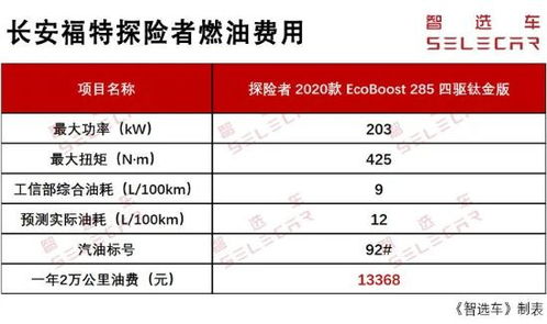汽车怎么做保养要多少钱(汽车保养费用详解,多少钱,怎么保养? 汽车怎么做保养要多少钱(汽车保养费用详解,多少钱,怎么保养?