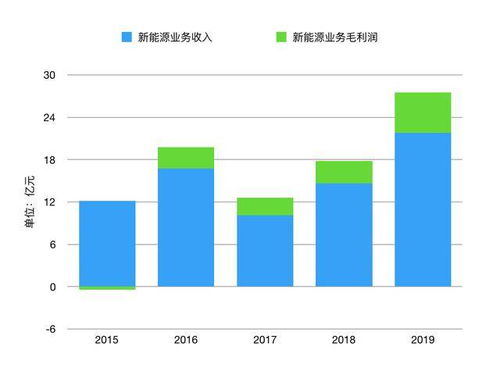 led汽车多少钱一公里(LED汽车价格与运行成本，每公里花费解析)