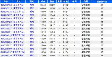 大庆到南京汽车票多少钱(大庆至南京汽车票价解析，费用究竟多少？