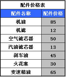 天津保养汽车工时费多少(天津汽车保养工时费详解) 天津保养汽车工时费多少(天津汽车保养工时费详解)