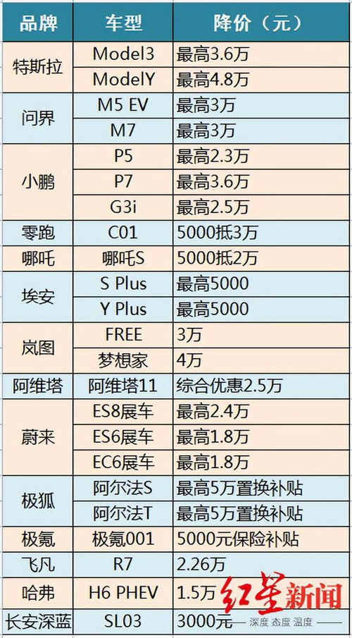 是什么牌子的汽车多少钱(探究汽车市场,品牌与价格之谜) 是什么牌子的汽车多少钱(探究汽车市场,品牌与价格之谜)