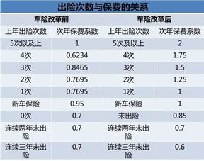 汽车可以卖多少年的折旧(汽车折旧与售价,汽车可以卖多少年的价值分析) 汽车可以卖多少年的折旧(汽车折旧与售价,汽车可以卖多少年的价值分析)