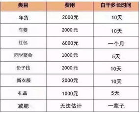 内蒙汽车翻新花多少钱呀(内蒙汽车翻新费用详解,预算、成本与花费) 内蒙汽车翻新花多少钱呀(内蒙汽车翻新费用详解,预算、成本与花费)