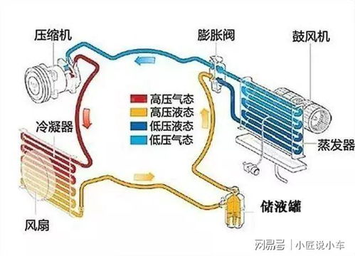 汽车空调一匹是多少瓦(汽车空调一匹对应的功率解析) 汽车空调一匹是多少瓦(汽车空调一匹对应的功率解析)