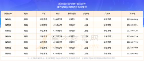 商南到周口汽车票价多少(商南到周口汽车票价详解,费用、路线与行程) 商南到周口汽车票价多少(商南到周口汽车票价详解,费用、路线与行程)