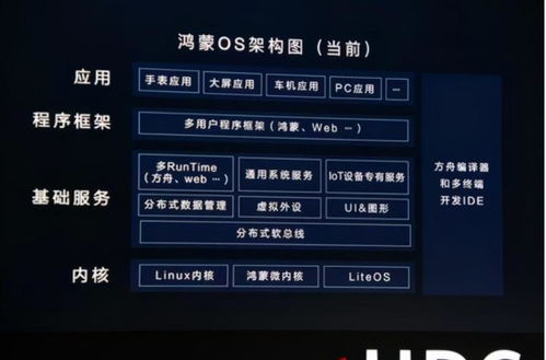 电脑怎么装华为鸿蒙系统(电脑安装华为鸿蒙系统,步骤与指南) 电脑怎么装华为鸿蒙系统(电脑安装华为鸿蒙系统,步骤与指南)