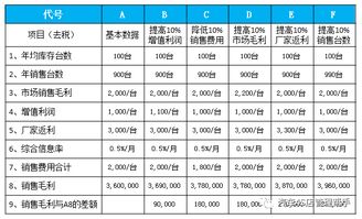 汽车4s店工资大约多少(汽车4S店工资水平探究) 汽车4s店工资大约多少(汽车4S店工资水平探究)